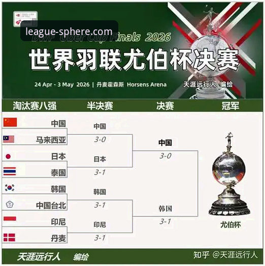 2026尤伯杯半决赛中国队三连胜技术深度分析——球盟会用户视角下的战术复盘